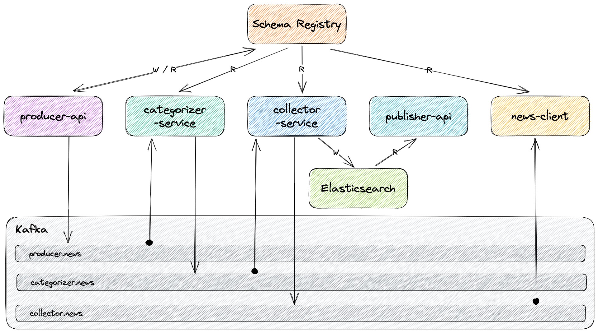 project-diagram.jpeg