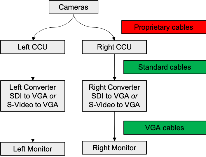 Hardware based video pipeline