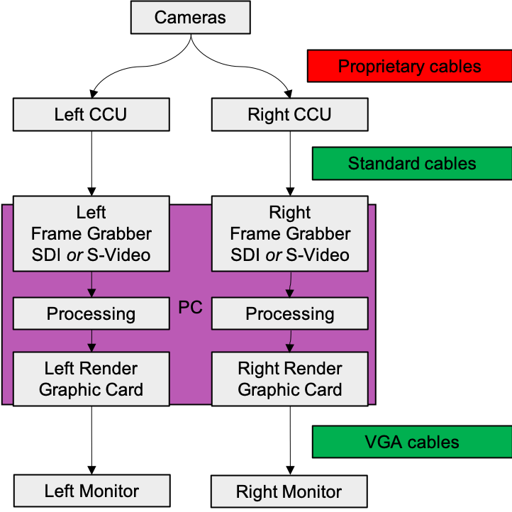 Software based video pipeline