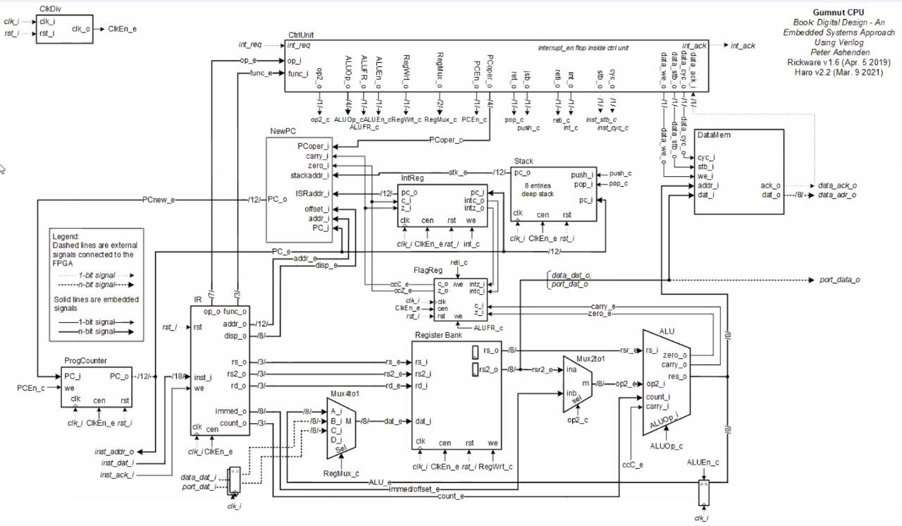 Diagrama_Gumnut.jpeg