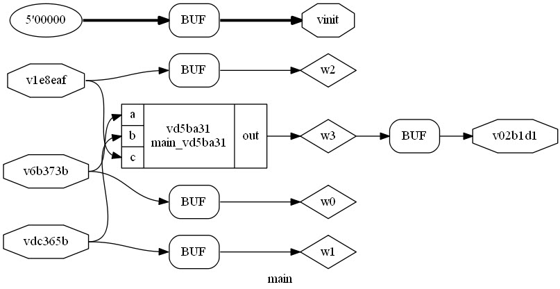 03.jpg Bloque main