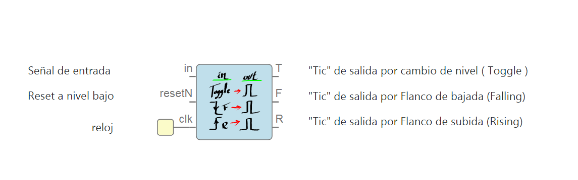 Módulo Detector Flanco-Cambio de nivel