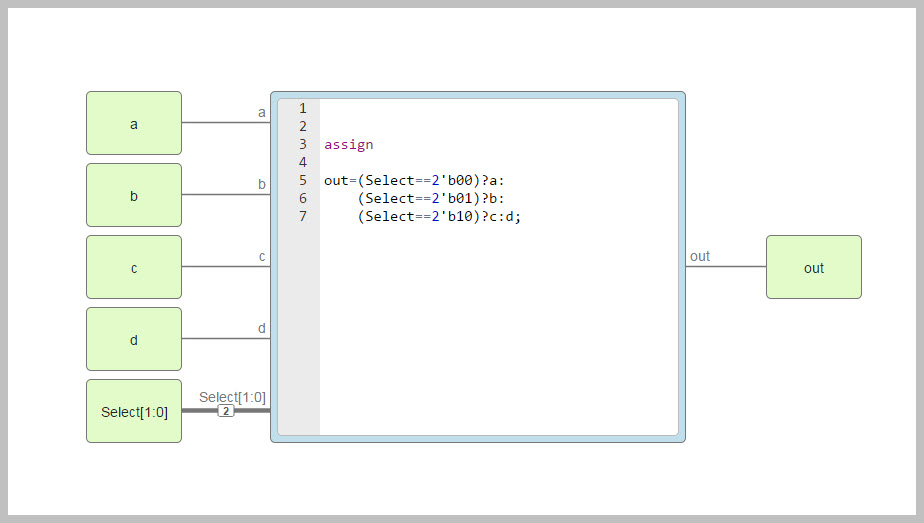 Mux 4 a 1 Usando Condicional ? 