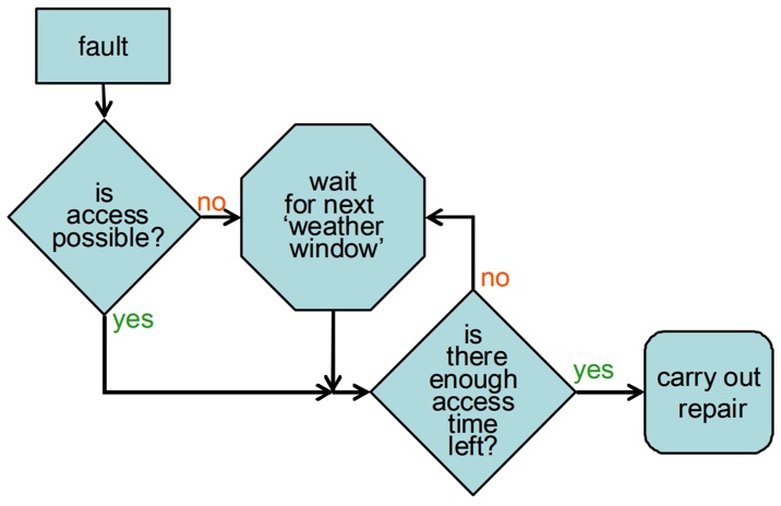 flowchart.jpeg