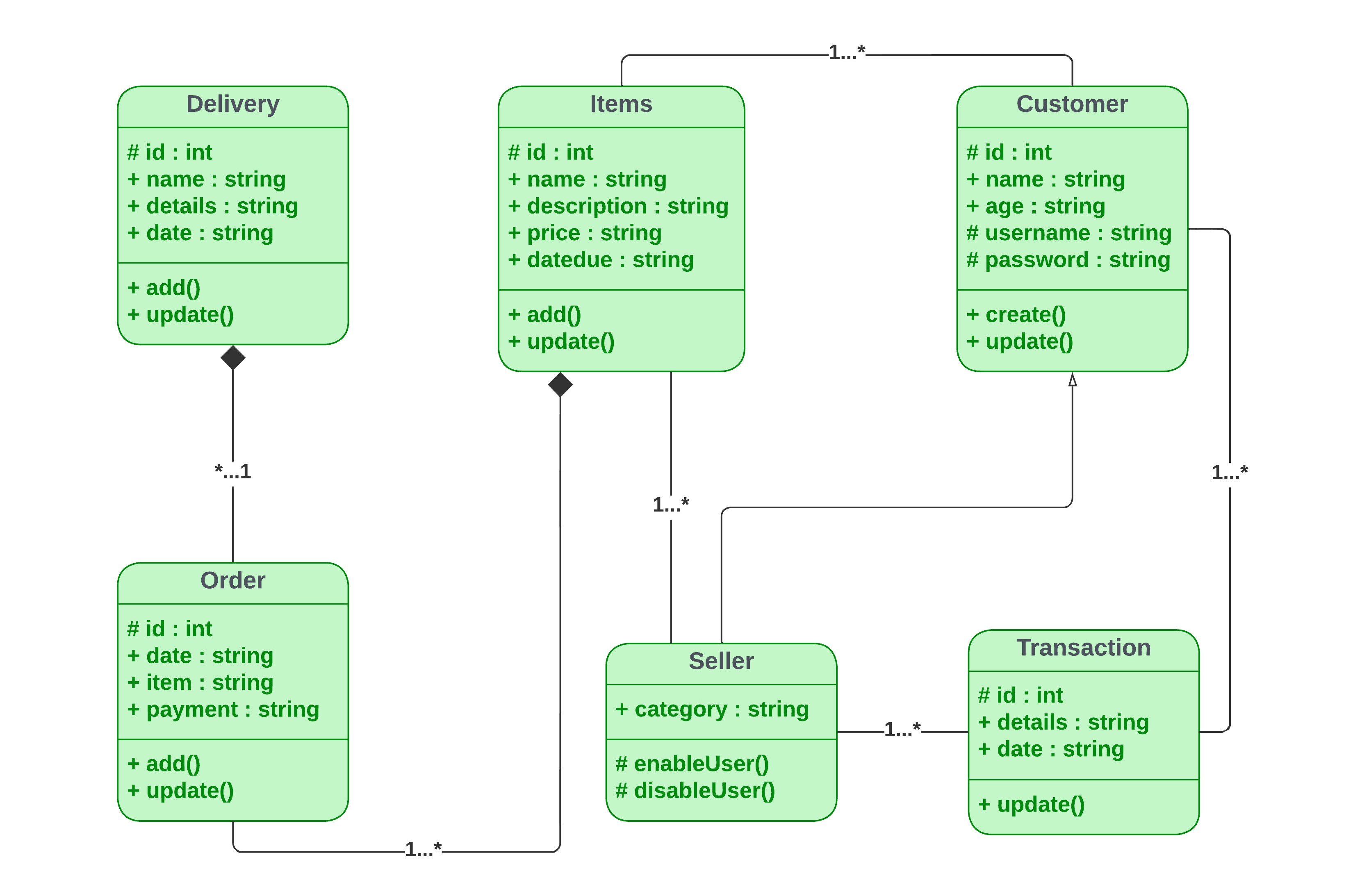 Class Diagram.jpeg