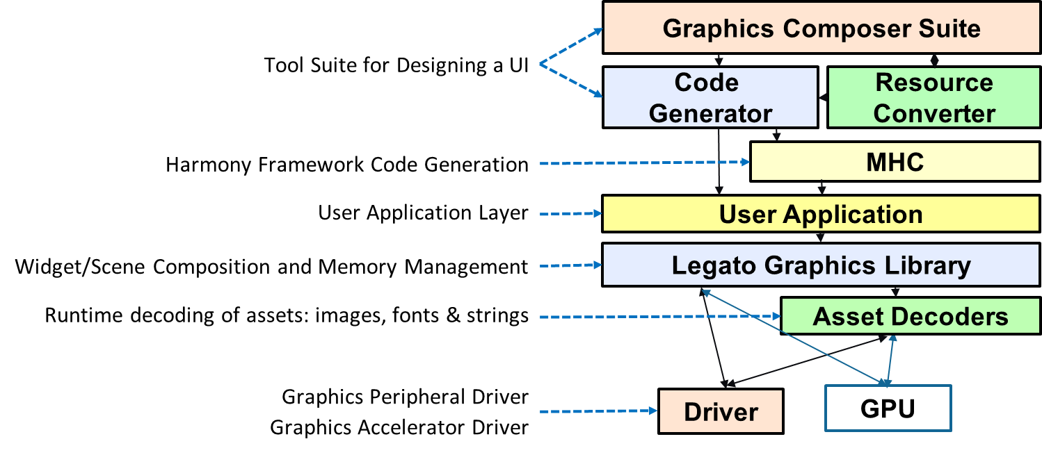 Microchip Technology