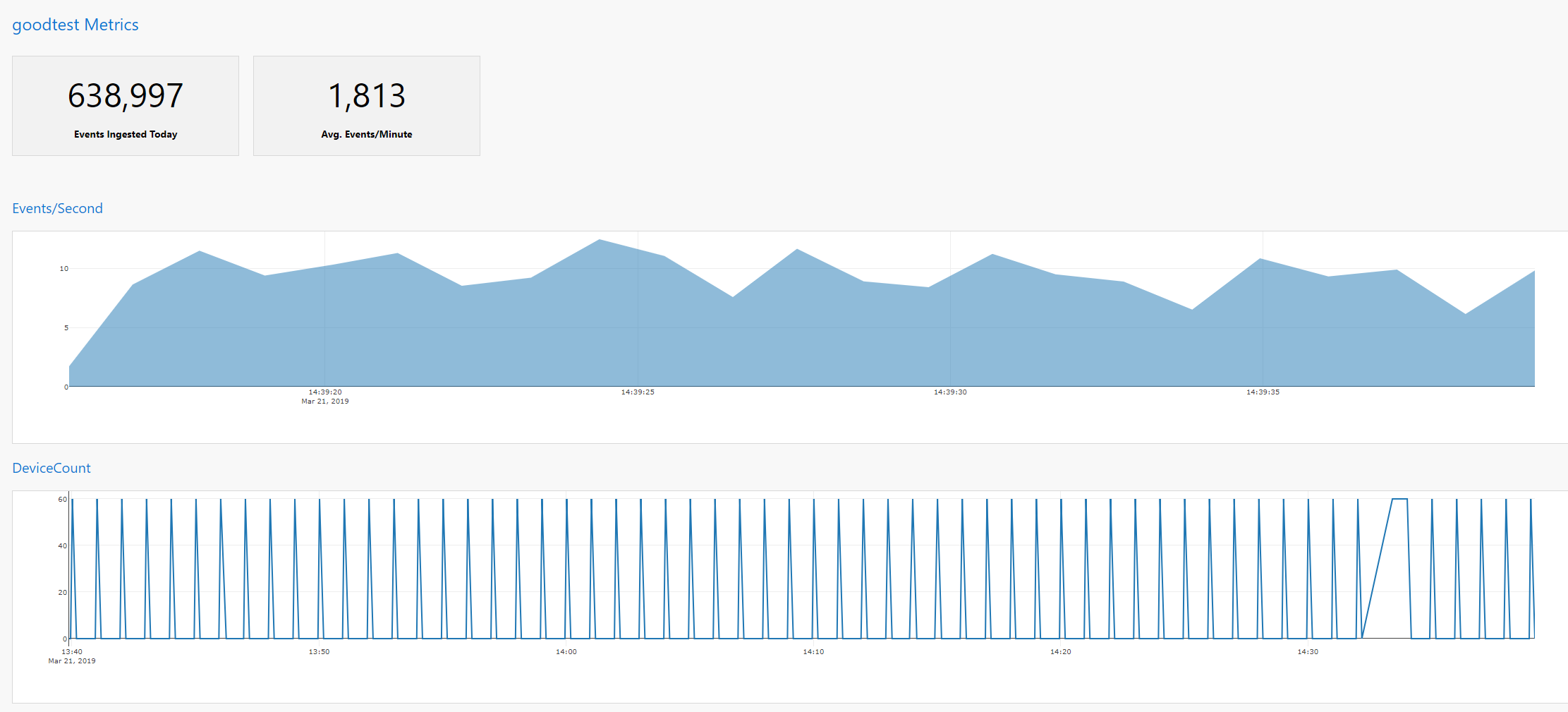 New Metric