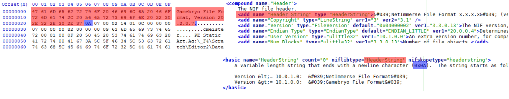 Image describing how the XML and the Binary data correlates