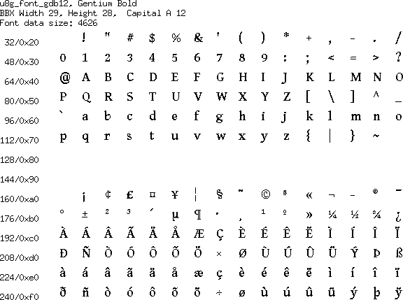 fontpic/u8g_font_gdb12.png