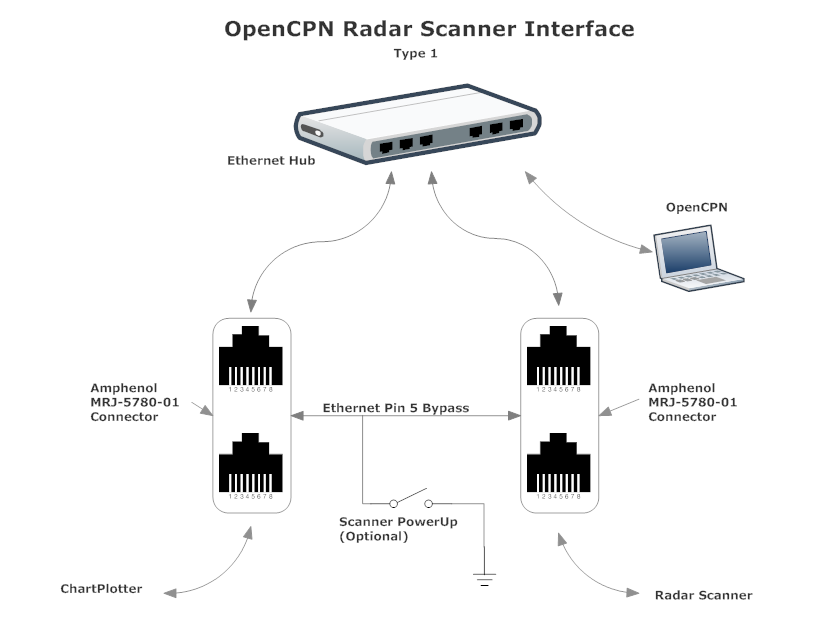 Garmin connection via Ethernet Switch