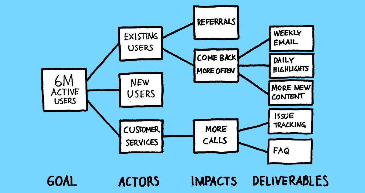 Impact Mapping.jpeg