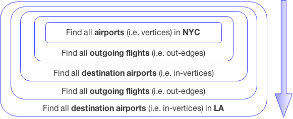 Routes Example