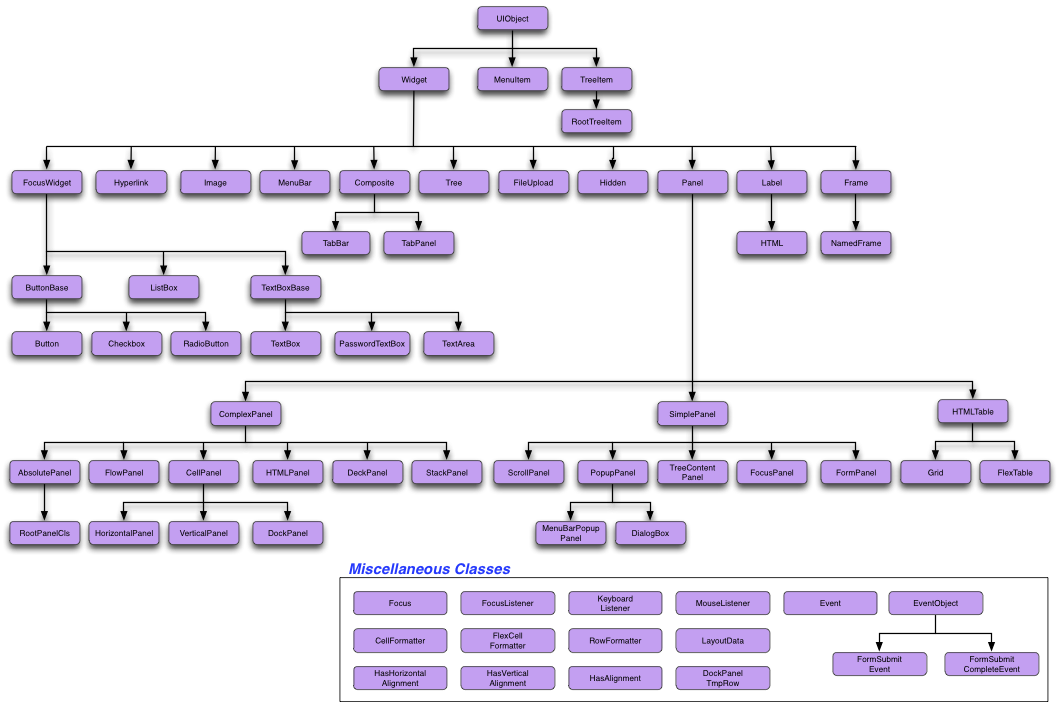 UI Class Hierarchy