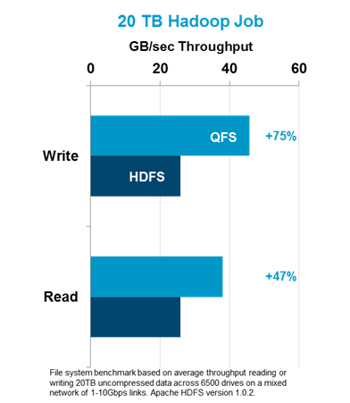 Full Benchmark Results