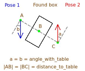 poses_near_table