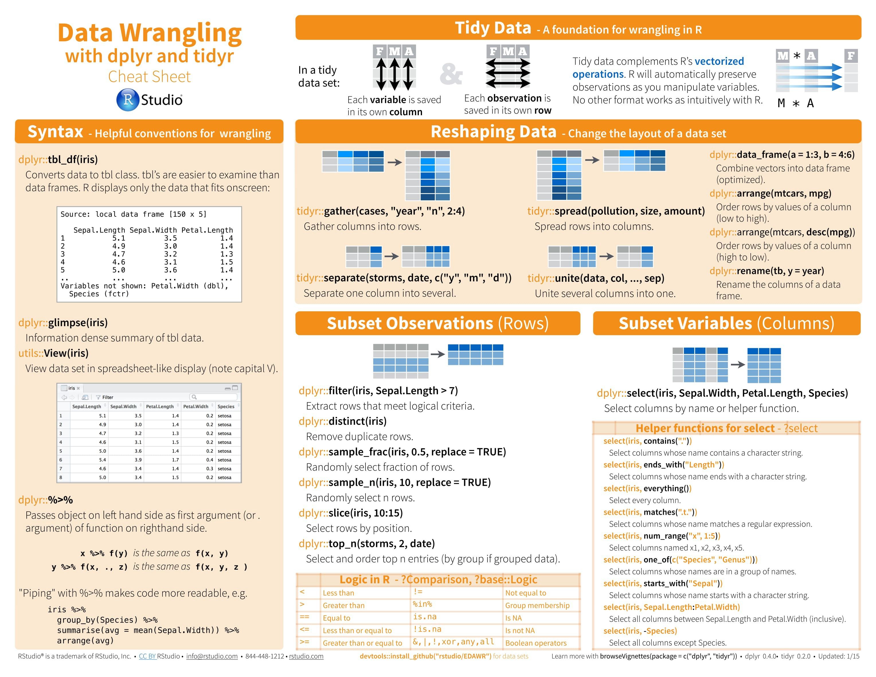 dplyr_cheatsheet.jpeg