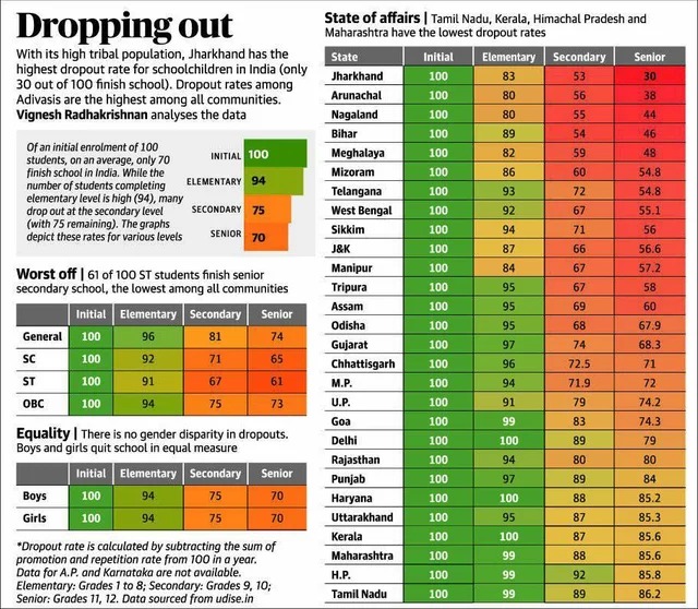 National Dropout Rate.jpeg