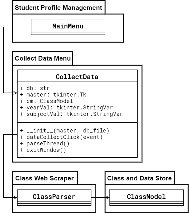 Figure 4.3.3 Static model placeholder for Collect Data Menu