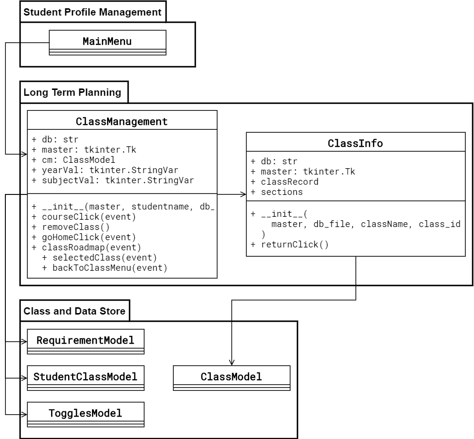 Figure 4.3.7 Static model placeholder for Long Term Planning module