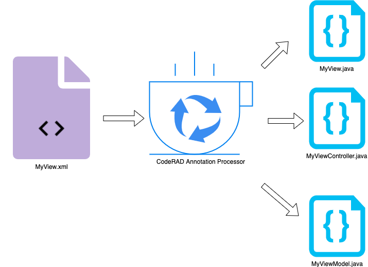 AnnotationProcessorDiagram