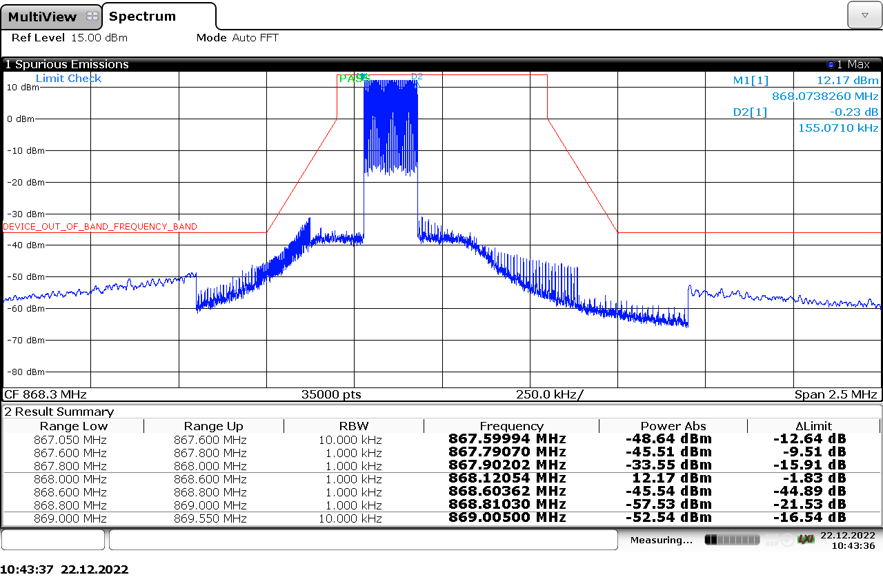 RC1 Operating frequency Band - Sweep