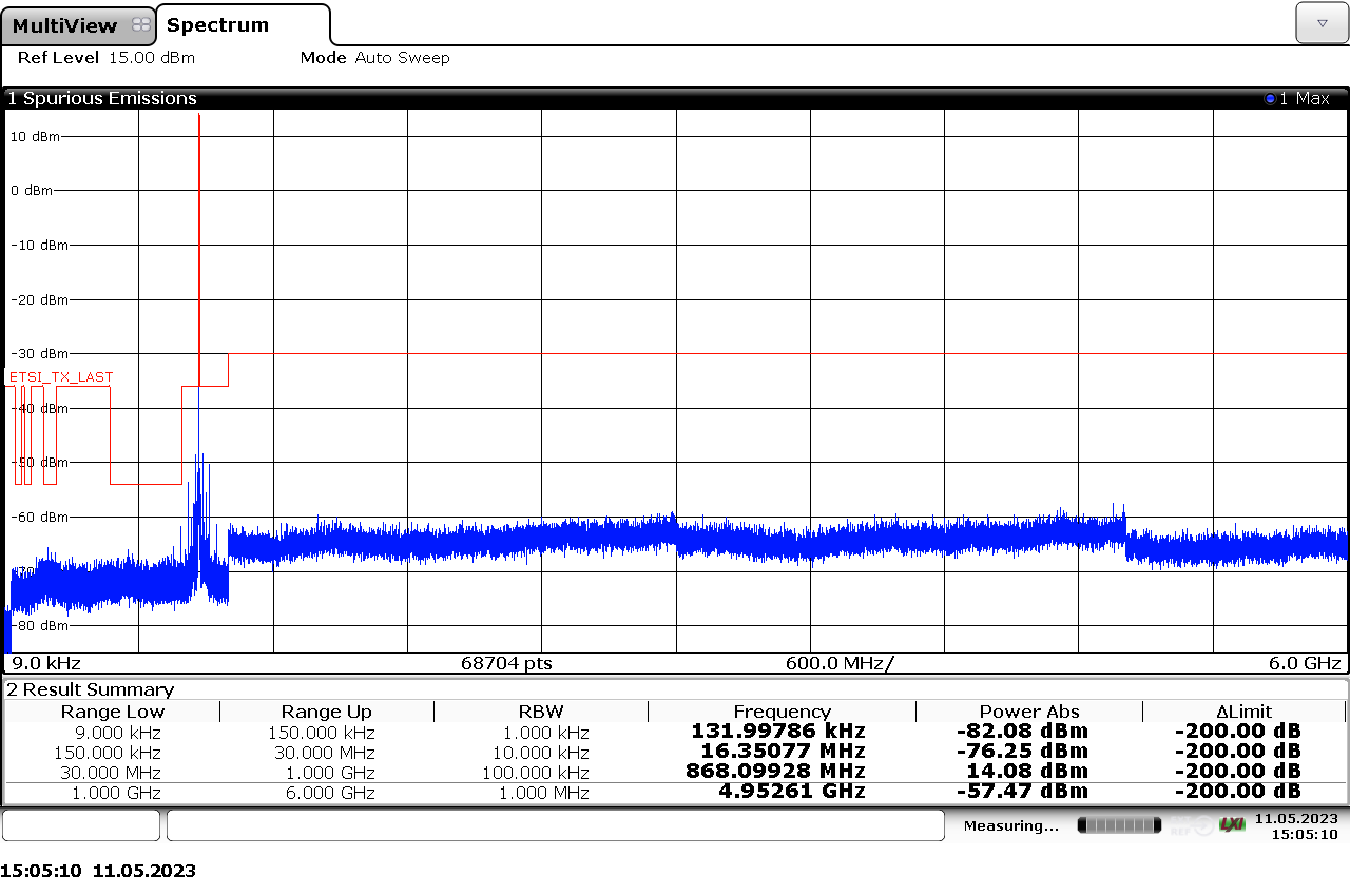 RC1 Spurious Full Band - CW