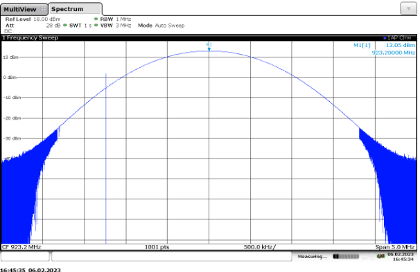 RC3 Output power