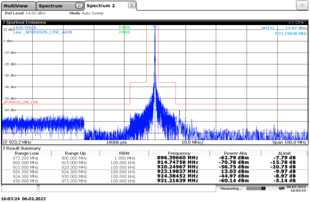 RC3 Spurious narrow