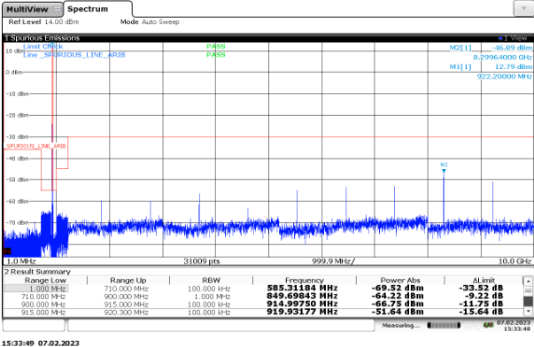 RC3 Spurious wide band