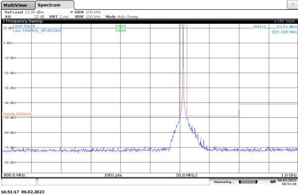 RC4 Spurious Narrow band