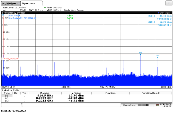 RC4 Spurious wide band