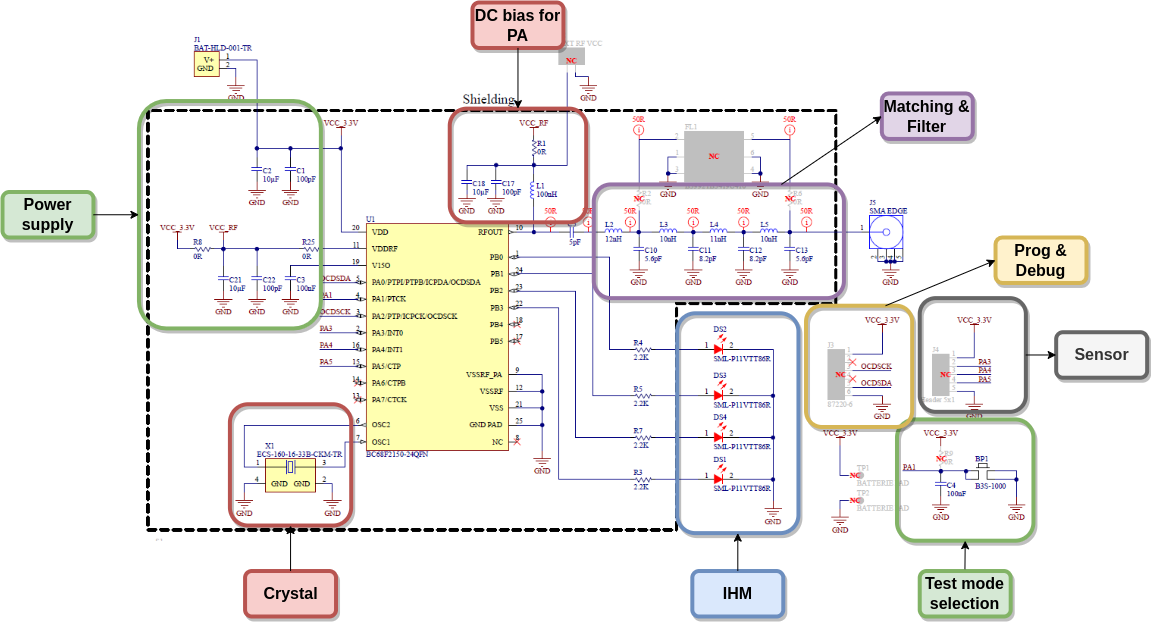 Database Schema