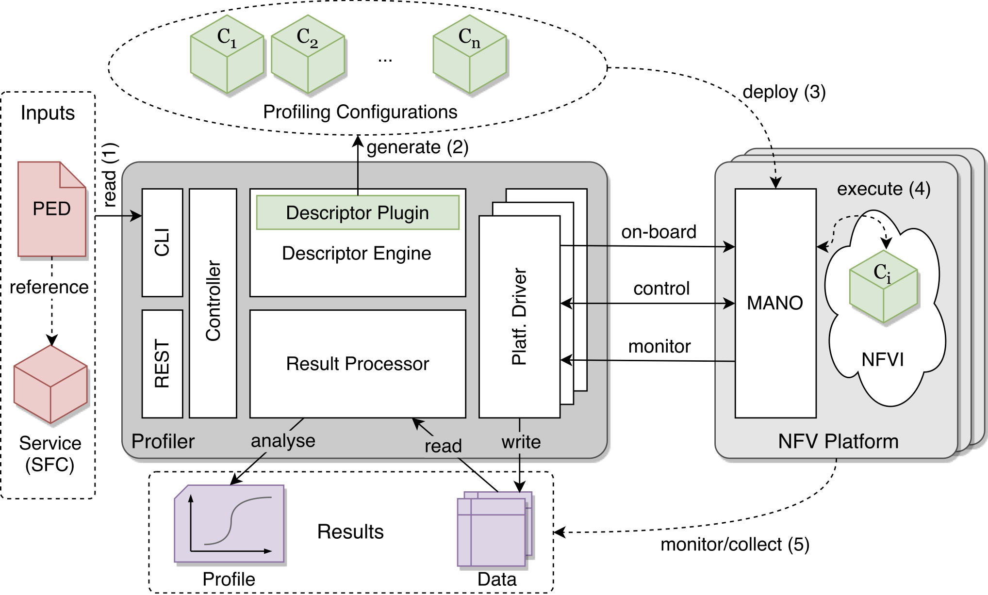 architecture active profiler