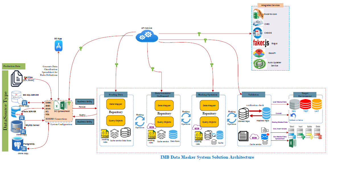 Design Pattern