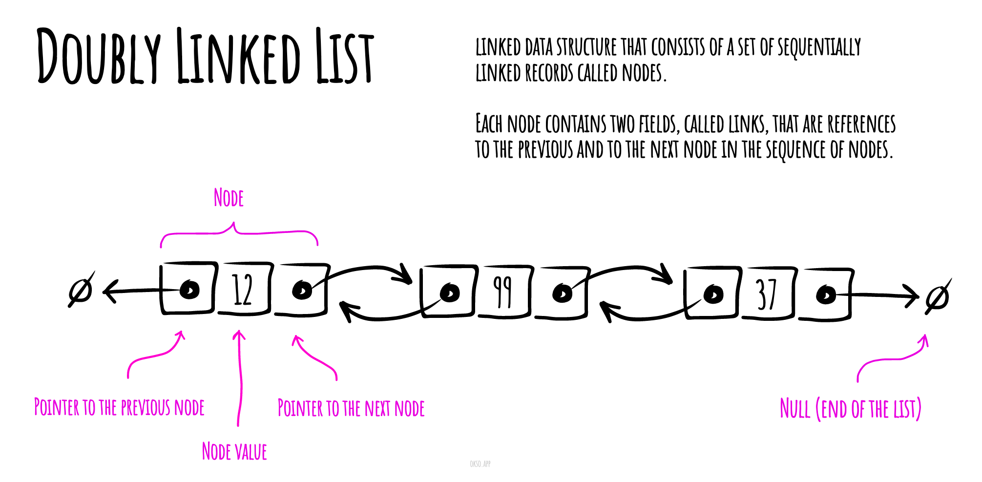 doubly-linked-list.jpeg