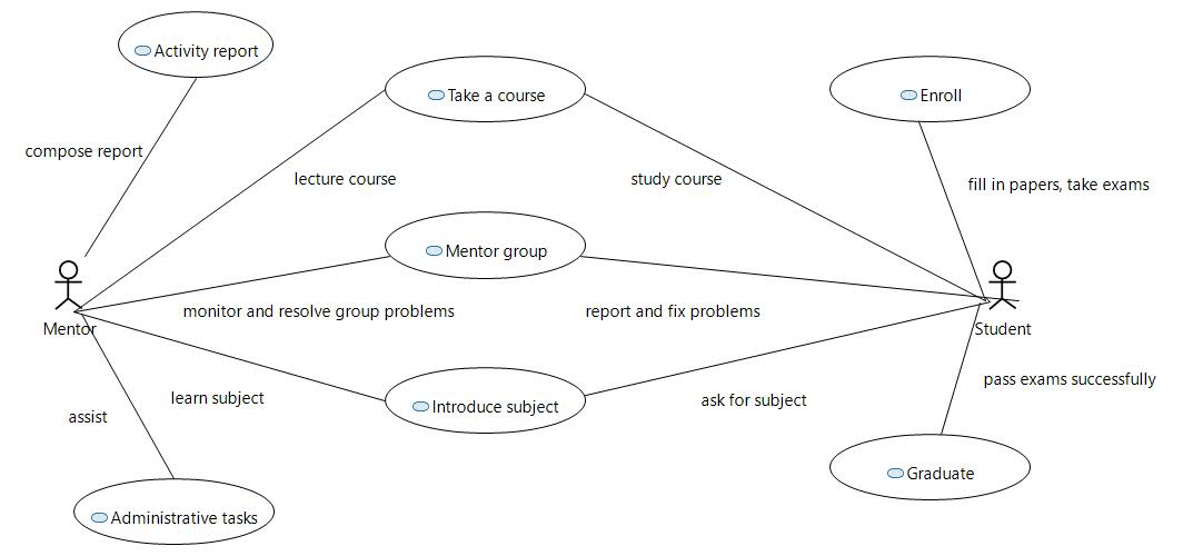 use-case-diagram.jpeg