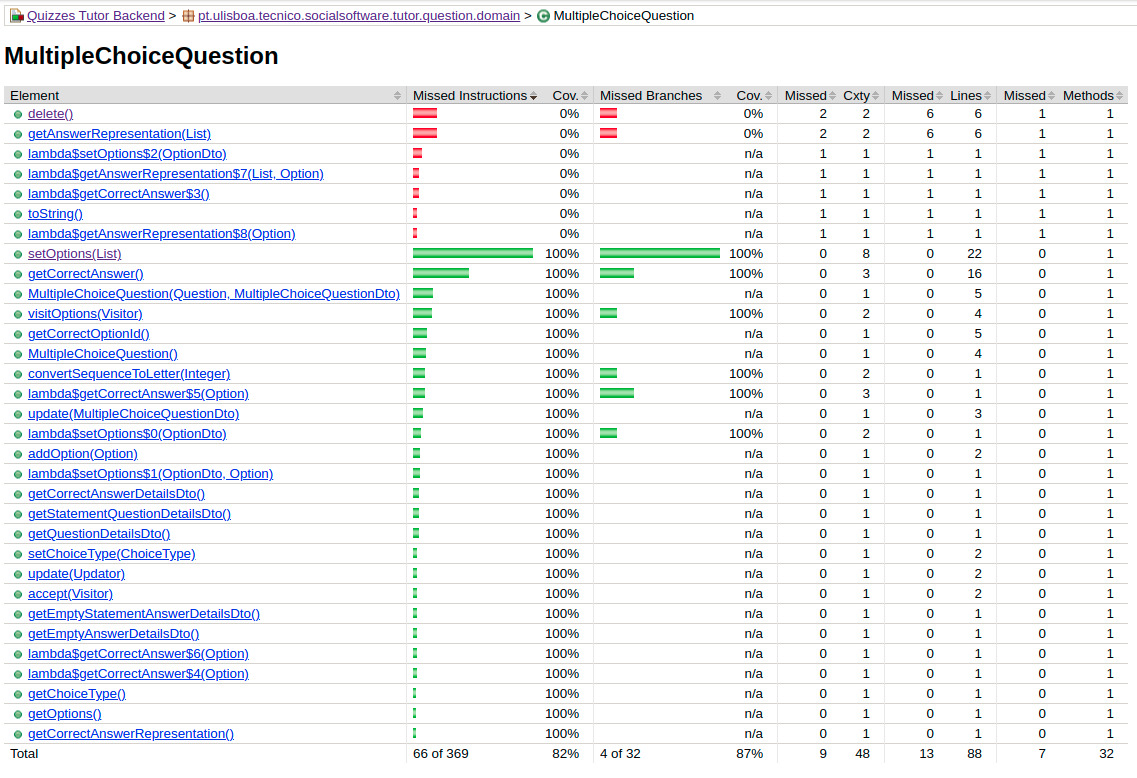 PEM1_coverageTests.jpeg