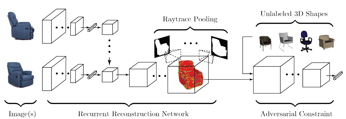 Weakly supervised 3D Reconstruction with Adversarial Constraint (2017).jpeg