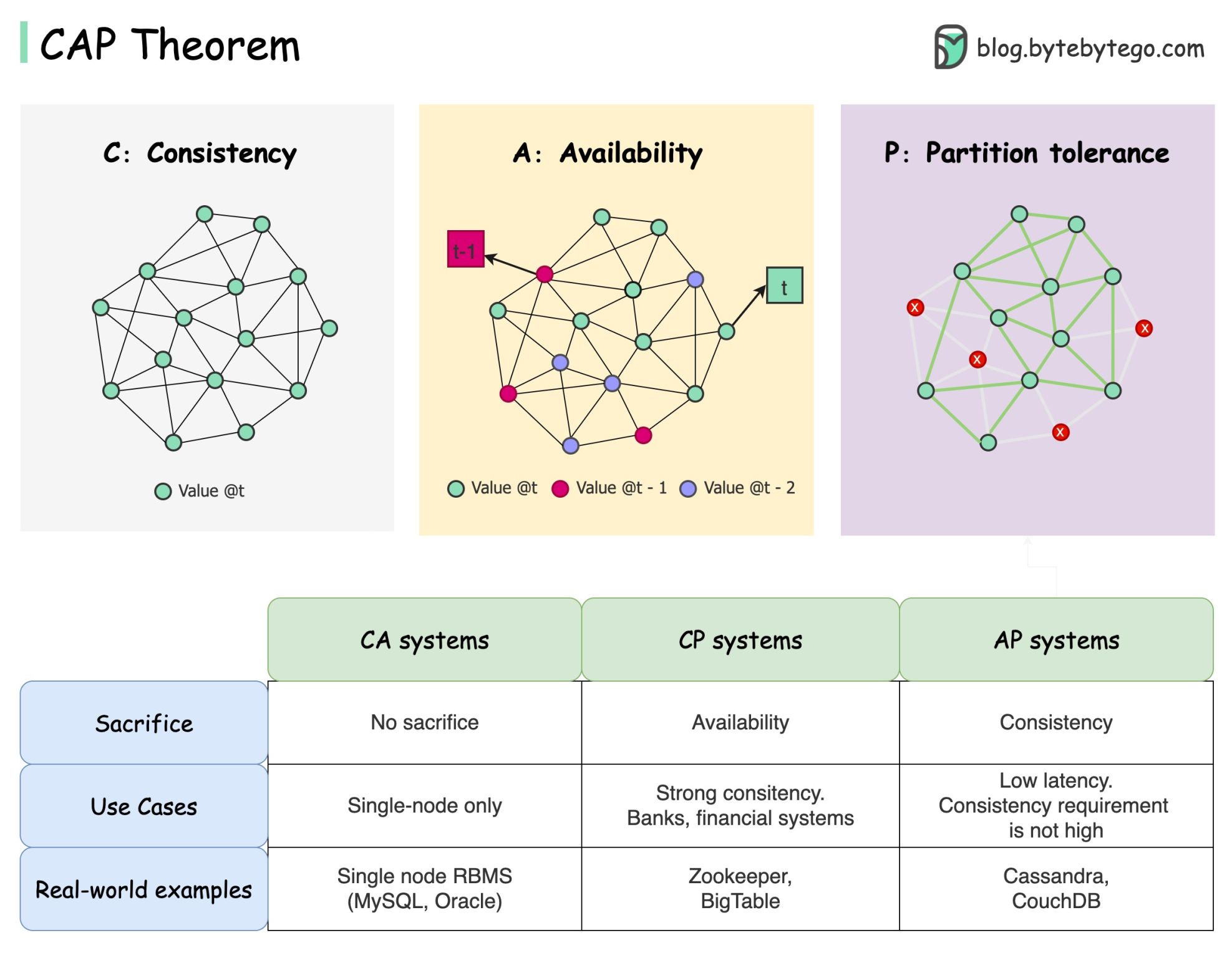 cap theorem.jpeg