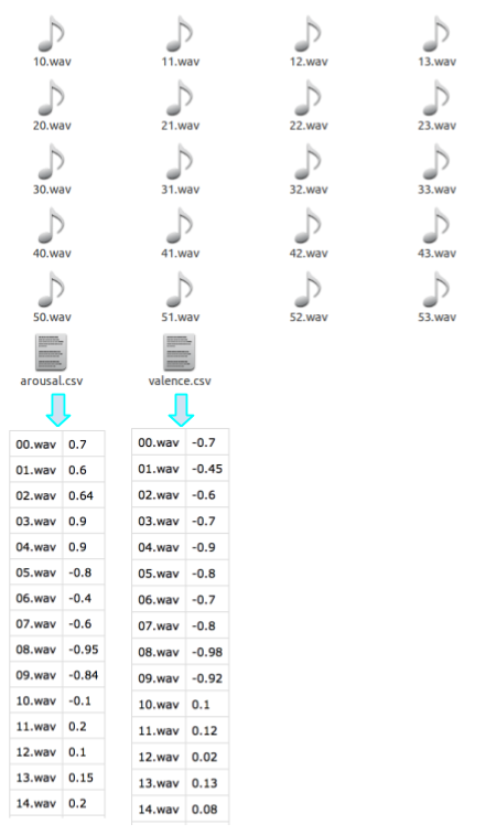 regression file setup for training