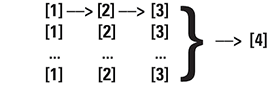 PSHA functional pipeline