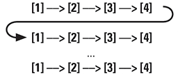 PSHA linear pipeline