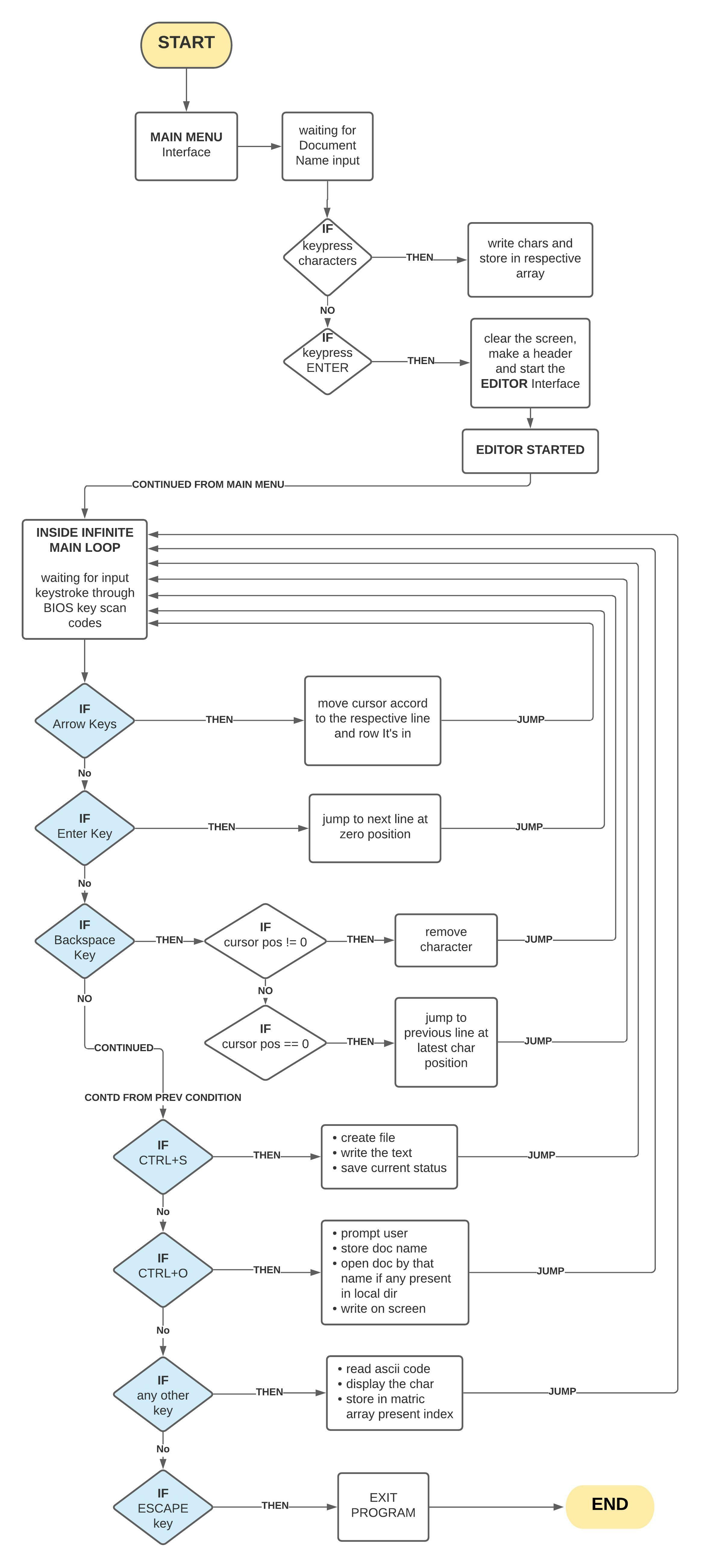 COAL MODEL DIAGRAM.jpeg