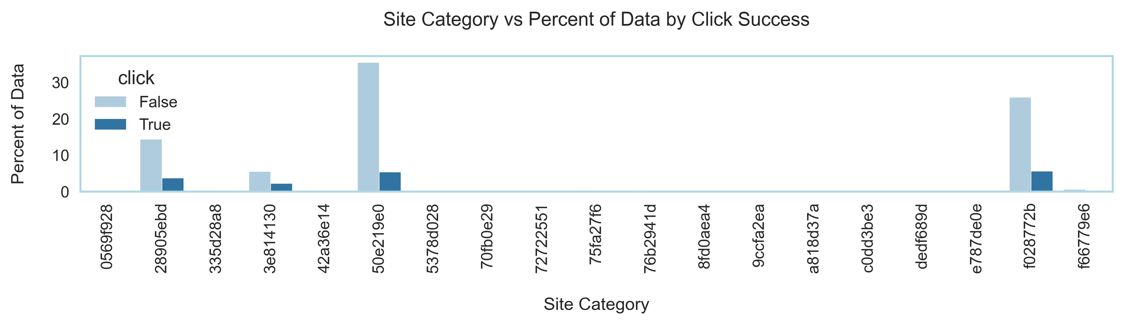 03 - Site Category Analysis.jpeg