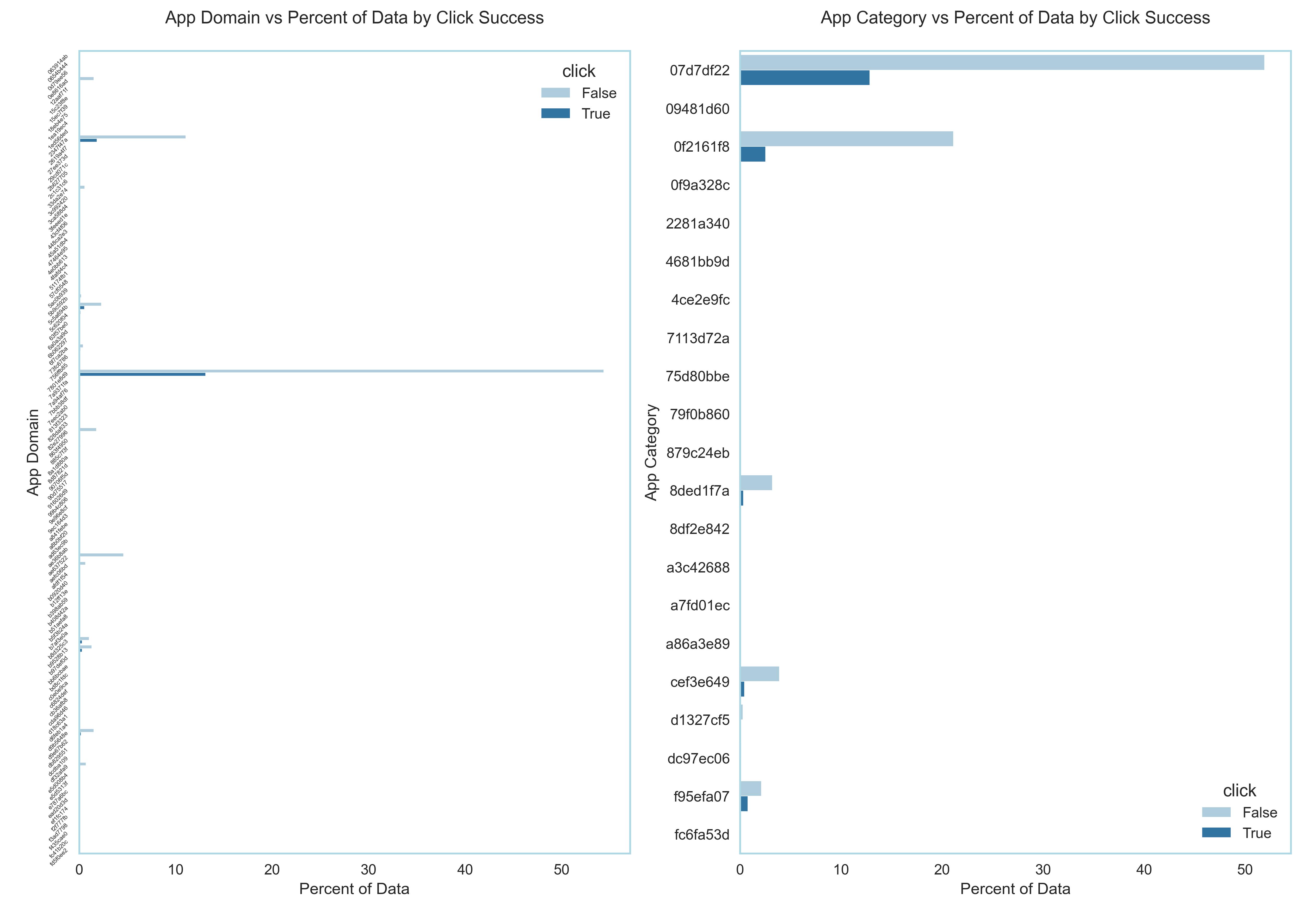 04 - App Domain and App Category Analysis.jpeg