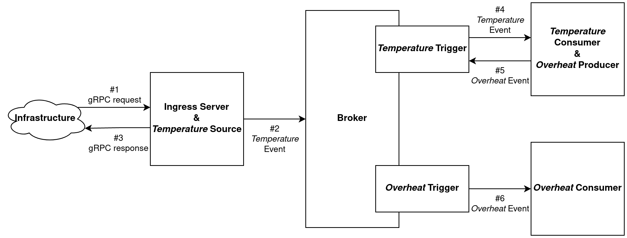 The diagram of our design.