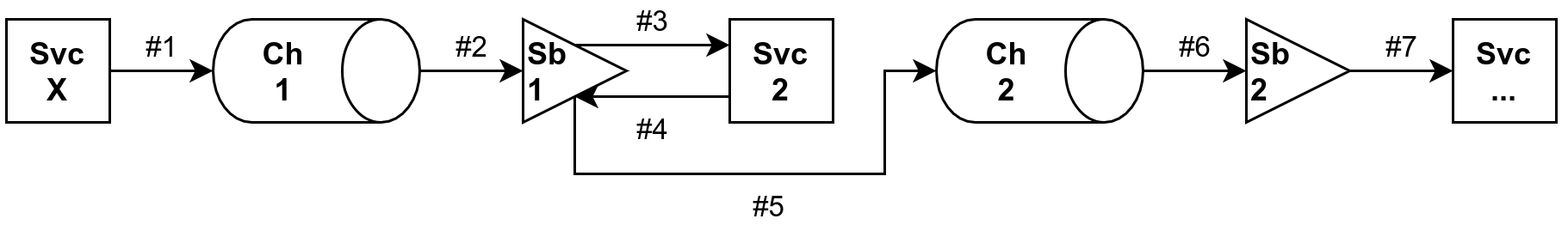 The star topology of the channel-subscription model