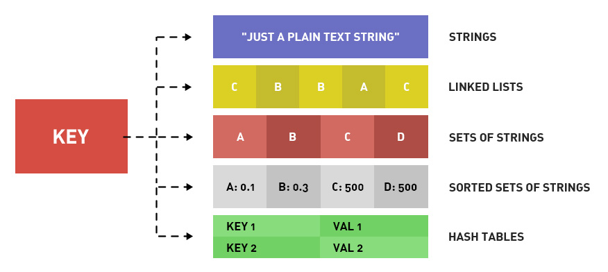 redis-data-structure-types.jpeg