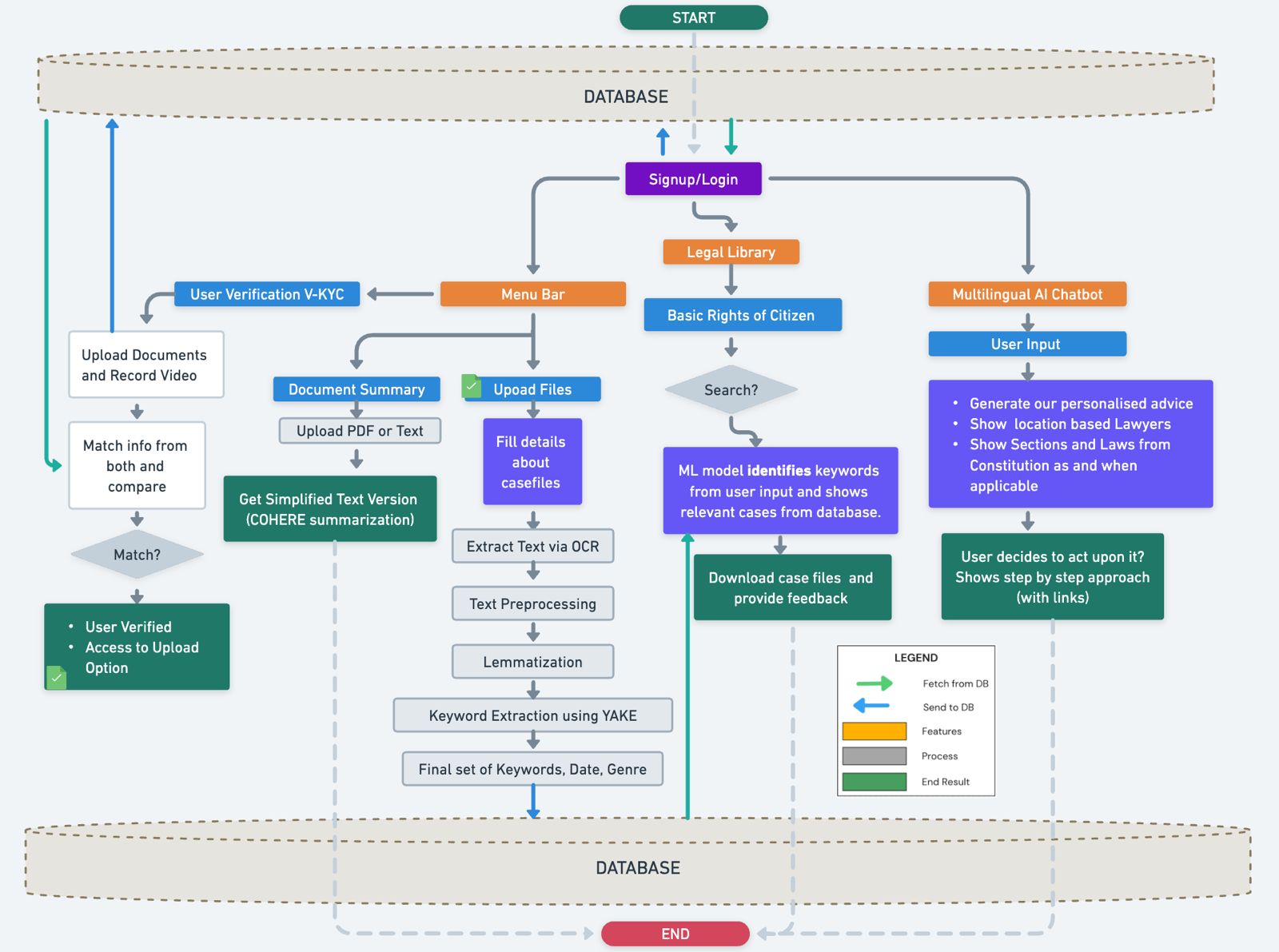 flowchart.jpeg