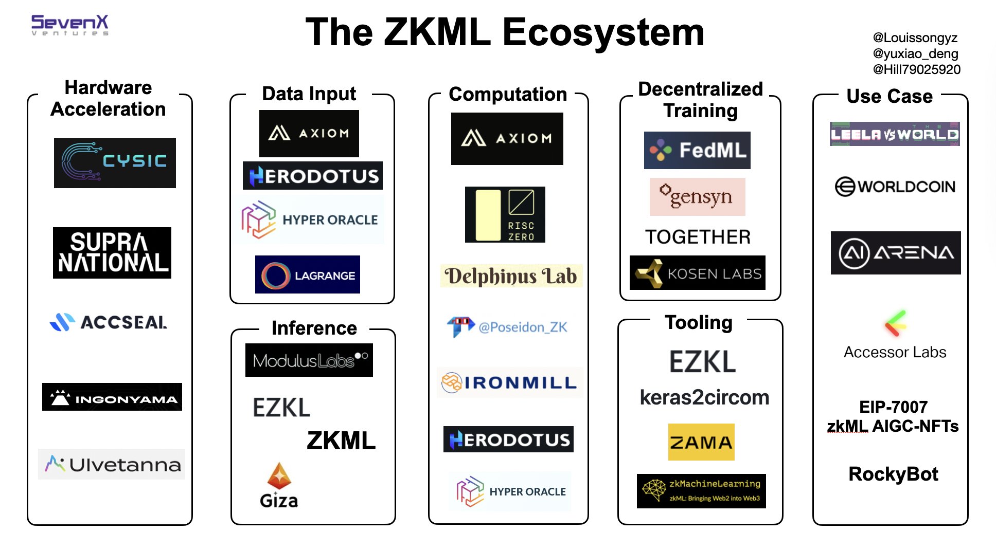 zkml-ecosystem.jpeg